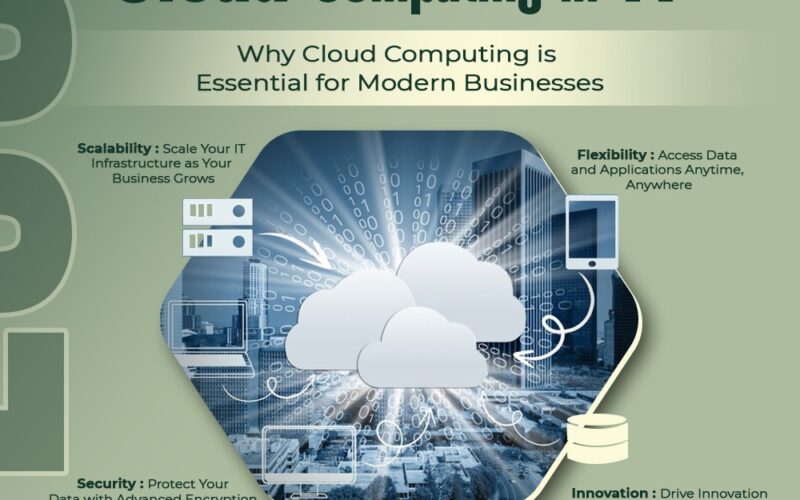 The importance of cloud computing in IT