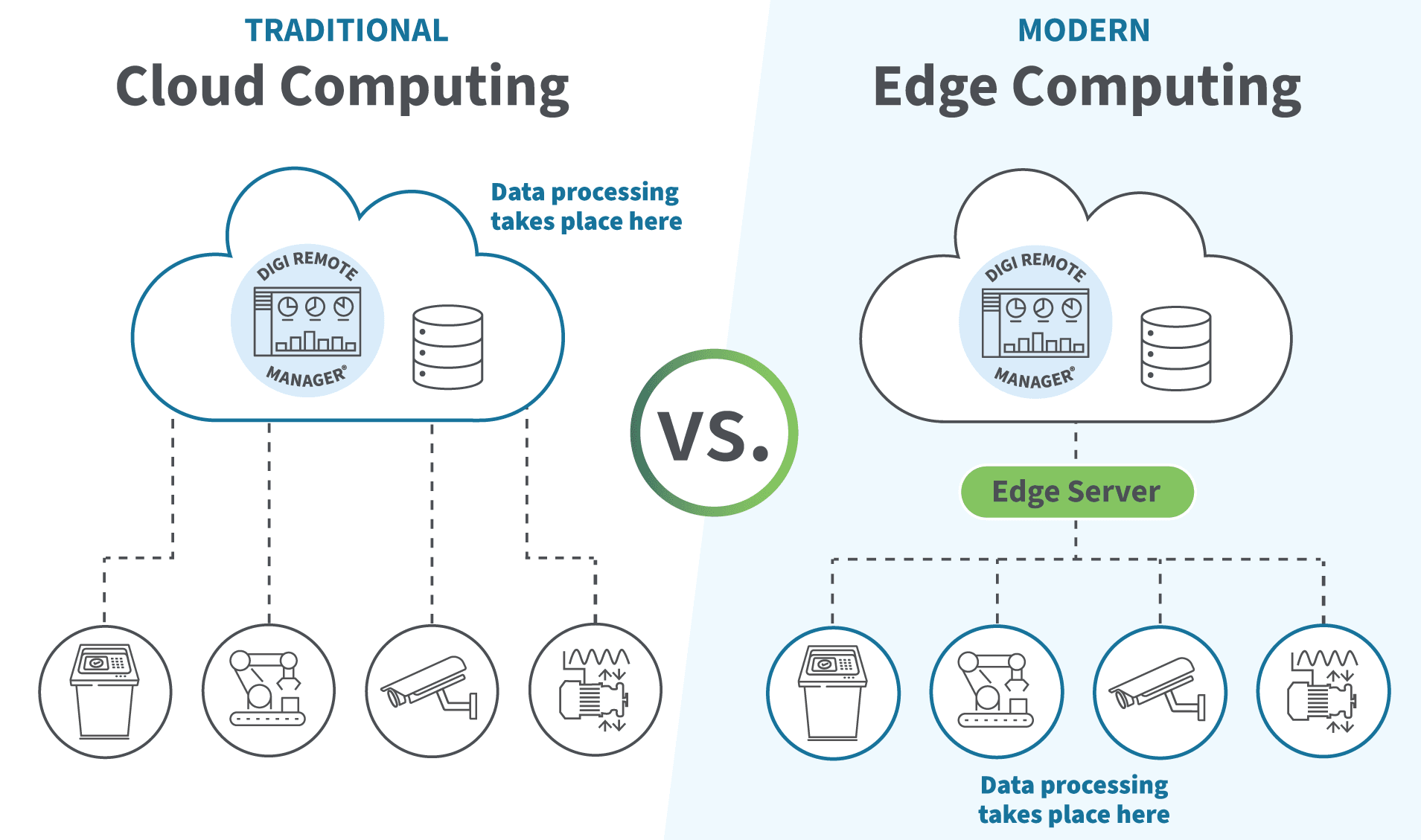 Edge Computing and Cloud: A Synergistic Approach to Enhanced ...